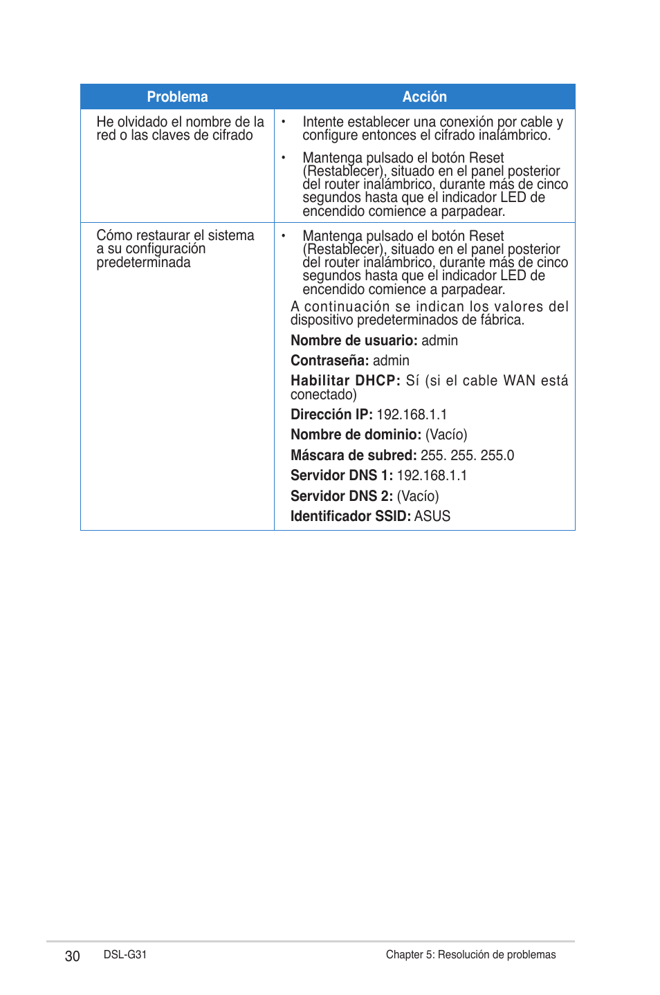 Asus DSL-G31 User Manual | Page 30 / 42