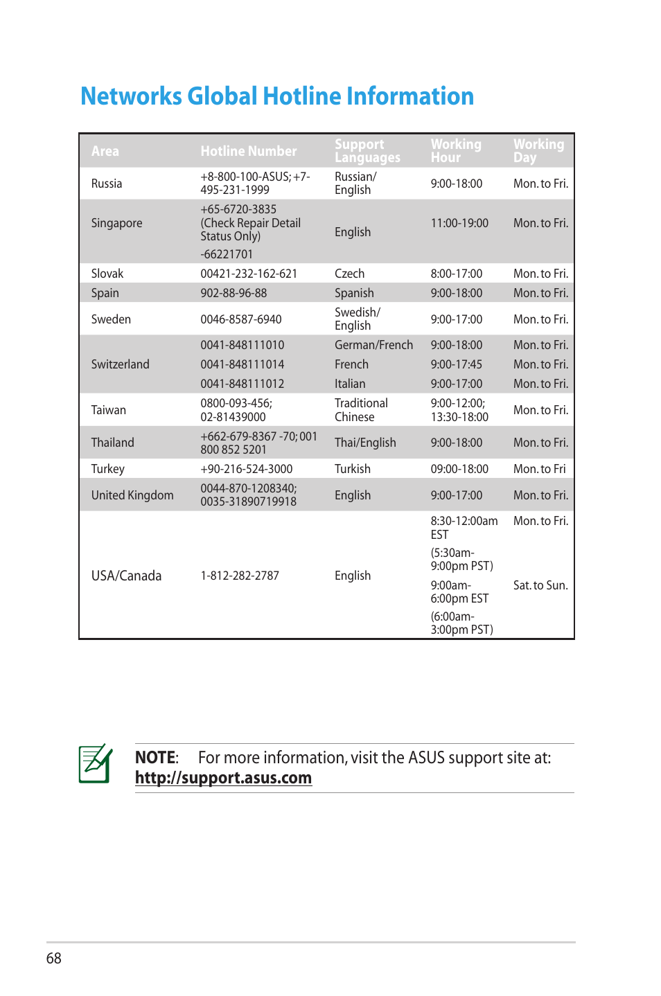 Networks global hotline information | Asus RT-N65U User Manual | Page 68 / 70