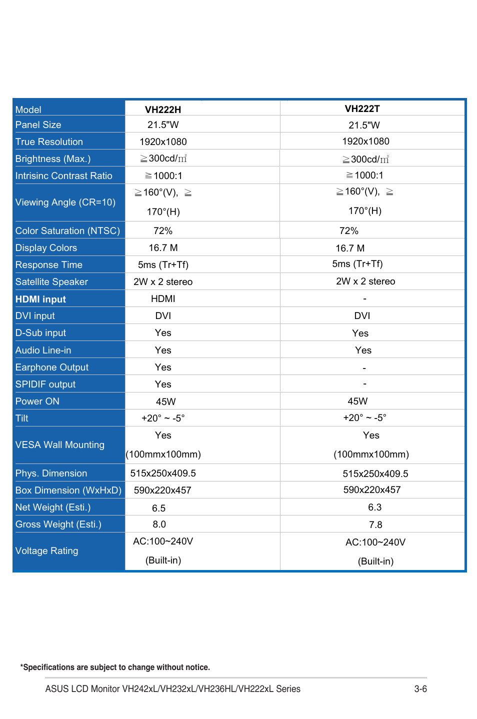 Asus VH242TL User Manual | Page 20 / 23