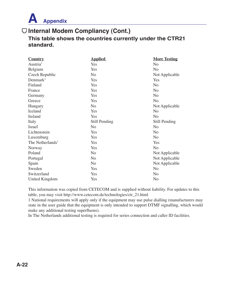 Internal modem compliancy (cont.) | Asus UL30VT User Manual | Page 72 / 82