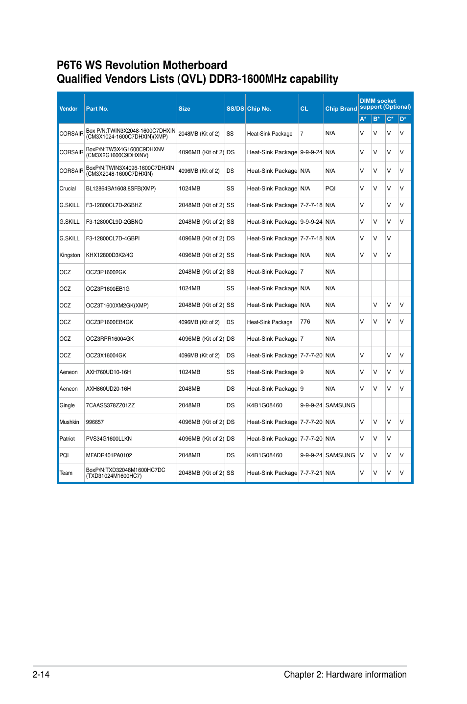 14 chapter 2: hardware information | Asus P6T6 WS Revolution User Manual | Page 40 / 192