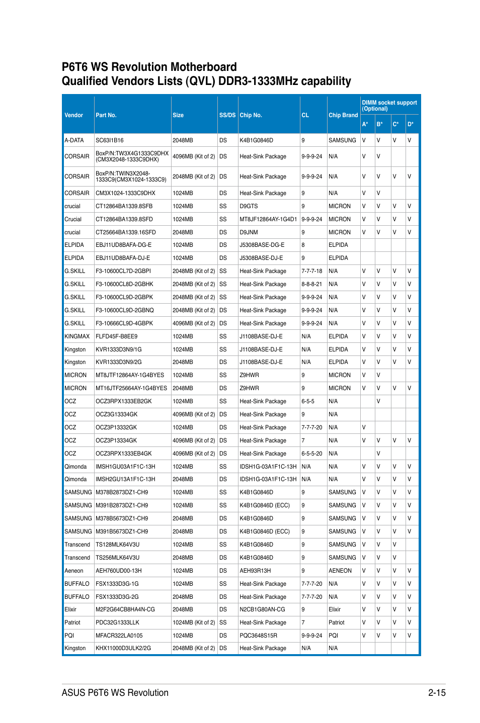 Asus P6T6 WS Revolution User Manual | Page 41 / 192