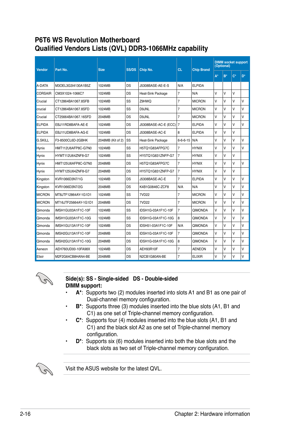 16 chapter 2: hardware information | Asus P6T6 WS Revolution User Manual | Page 42 / 192