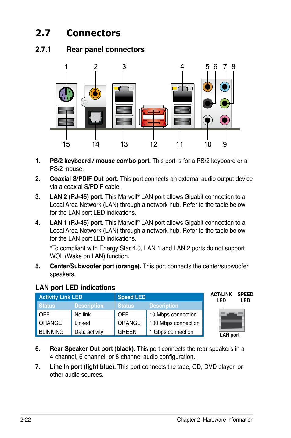 7 connectors, 1 rear panel connectors, Connectors -22 2.7.1 | Rear panel connectors -22, Lan port led indications | Asus P6T6 WS Revolution User Manual | Page 48 / 192