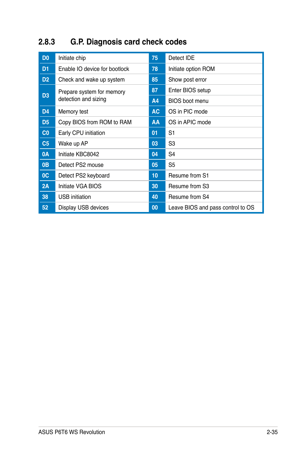 3 g.p. diagnosis card check codes, G.p. diagnosis card check codes -35 | Asus P6T6 WS Revolution User Manual | Page 61 / 192