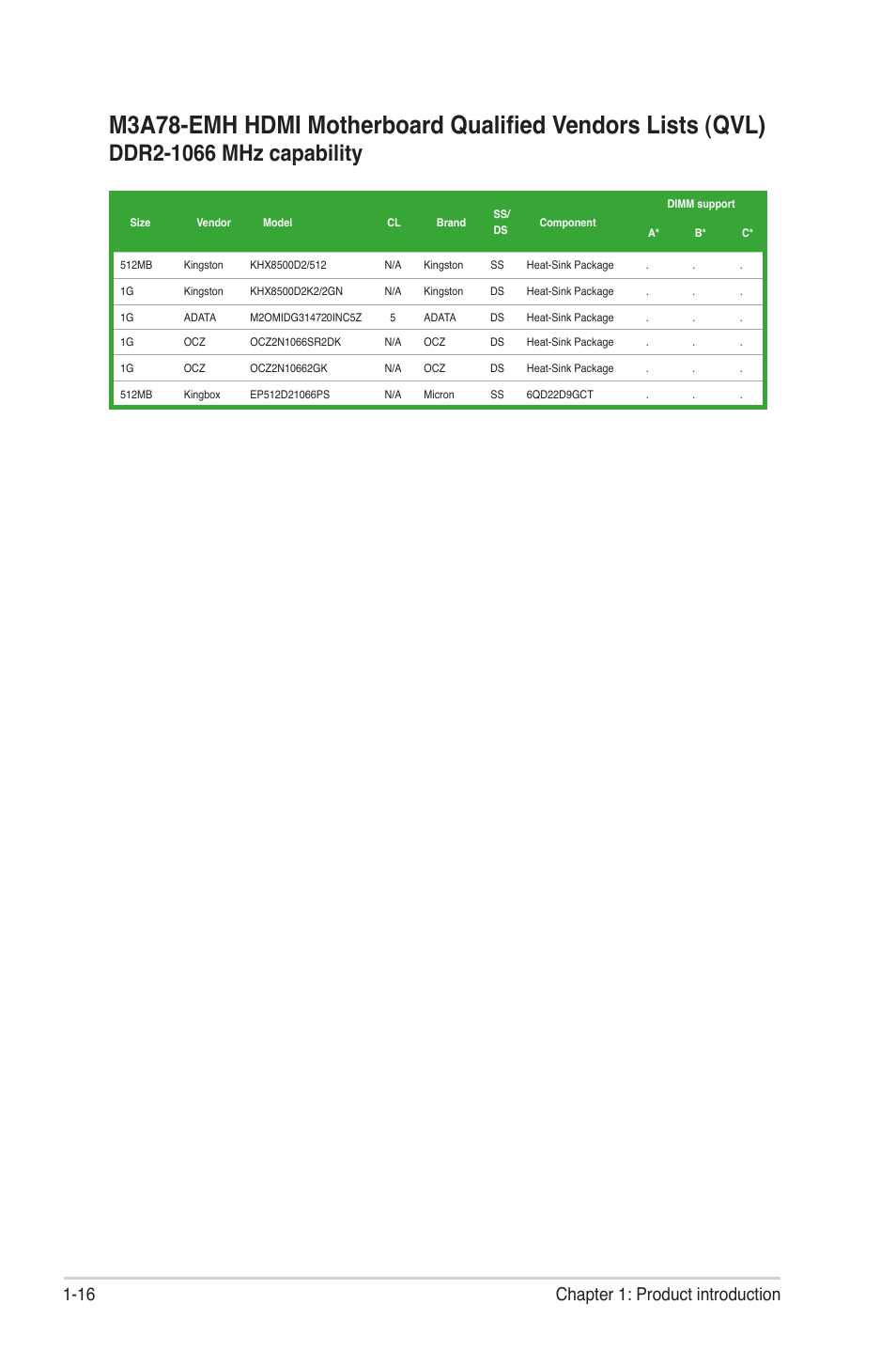 16 chapter 1: product introduction | Asus M3A78-EMH HDMI User Manual | Page 28 / 100