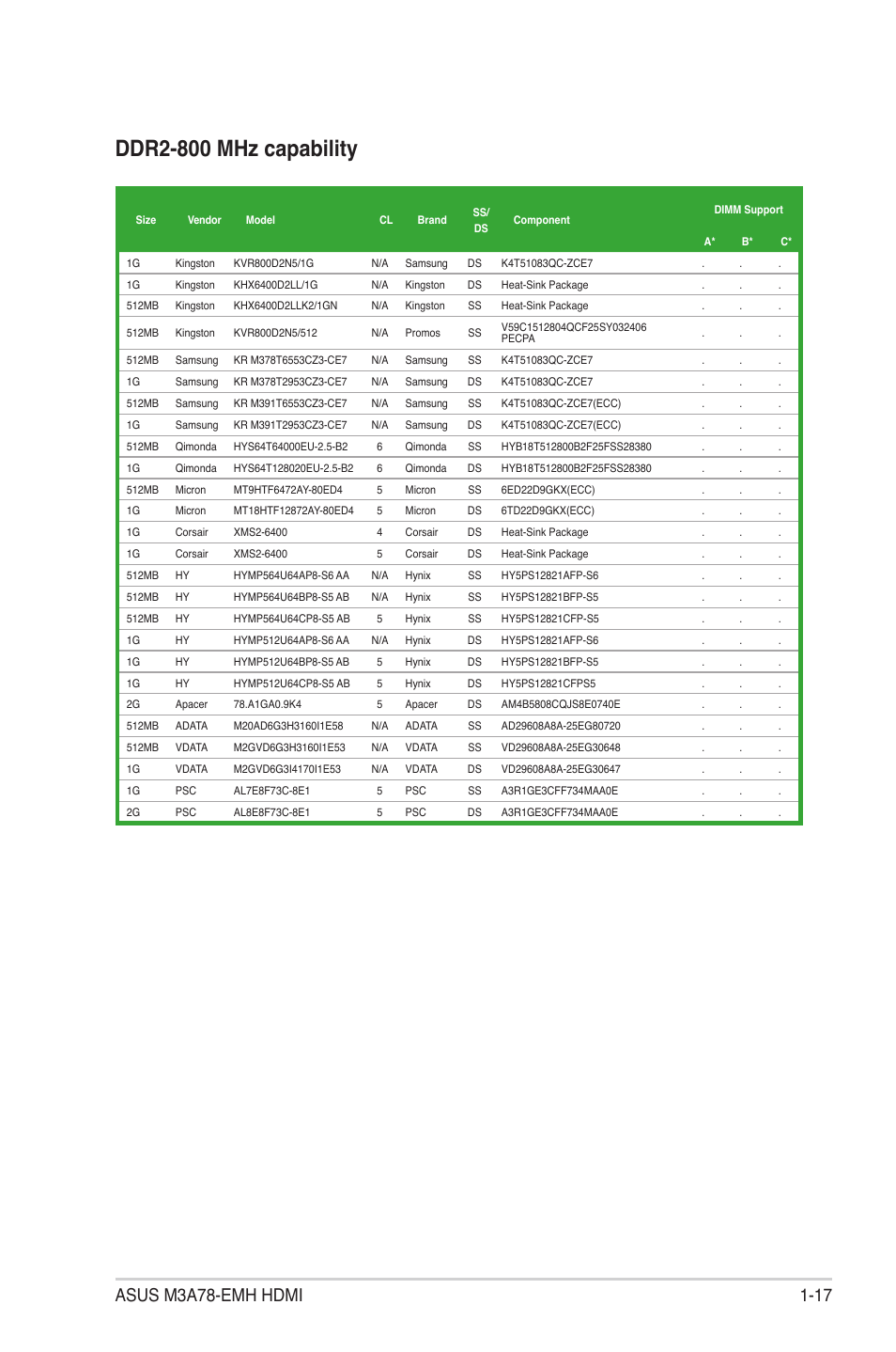 Ddr2-800 mhz capability | Asus M3A78-EMH HDMI User Manual | Page 29 / 100