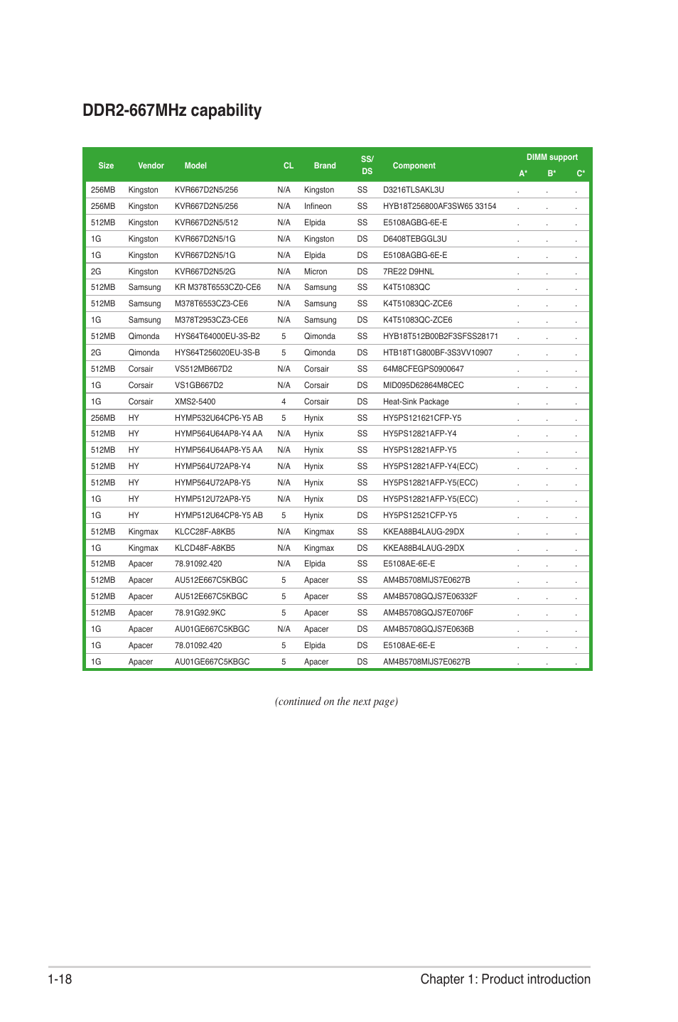 Ddr2-667mhz capability, 18 chapter 1: product introduction, Continued on the next page) | Asus M3A78-EMH HDMI User Manual | Page 30 / 100