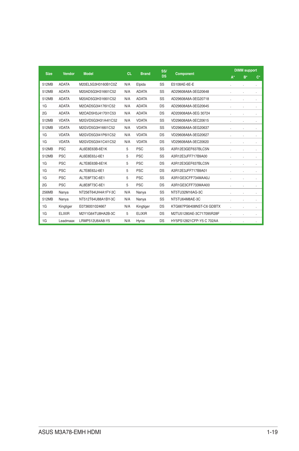 Asus M3A78-EMH HDMI User Manual | Page 31 / 100