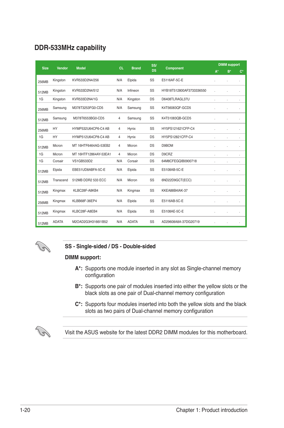 Ddr-533mhz capability, 20 chapter 1: product introduction | Asus M3A78-EMH HDMI User Manual | Page 32 / 100