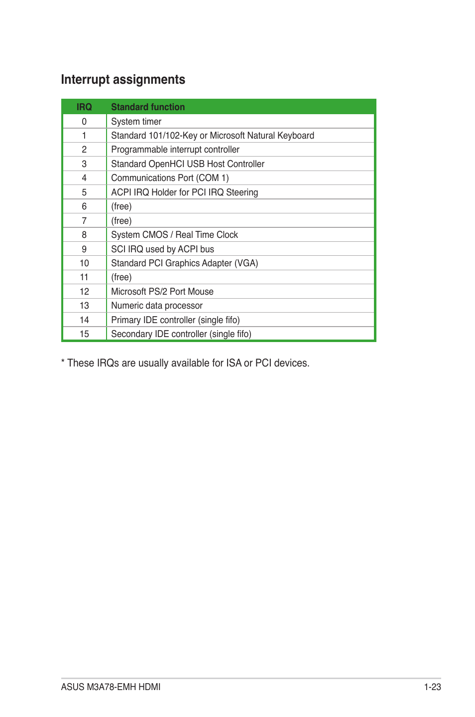 Interrupt assignments | Asus M3A78-EMH HDMI User Manual | Page 35 / 100