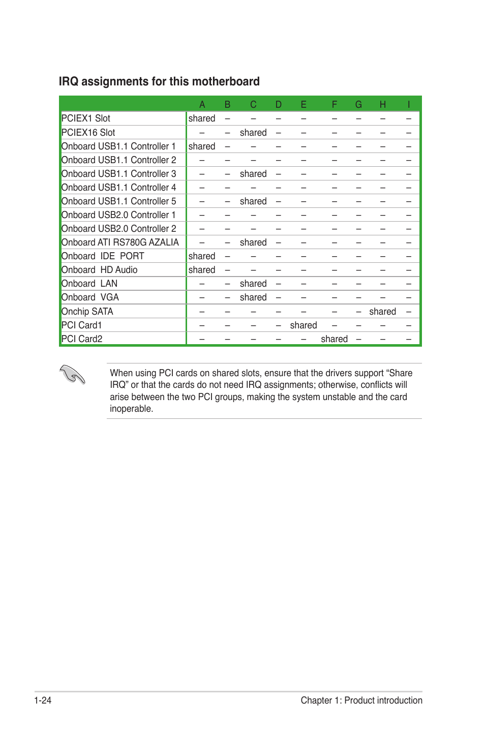 Irq assignments for this motherboard | Asus M3A78-EMH HDMI User Manual | Page 36 / 100