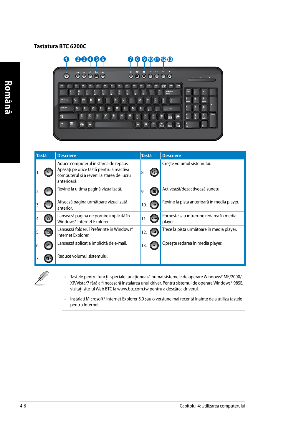 Ro m ân ă ro m ân ă ro m ân ă ro m ân ă | Asus CM6650 User Manual | Page 132 / 252