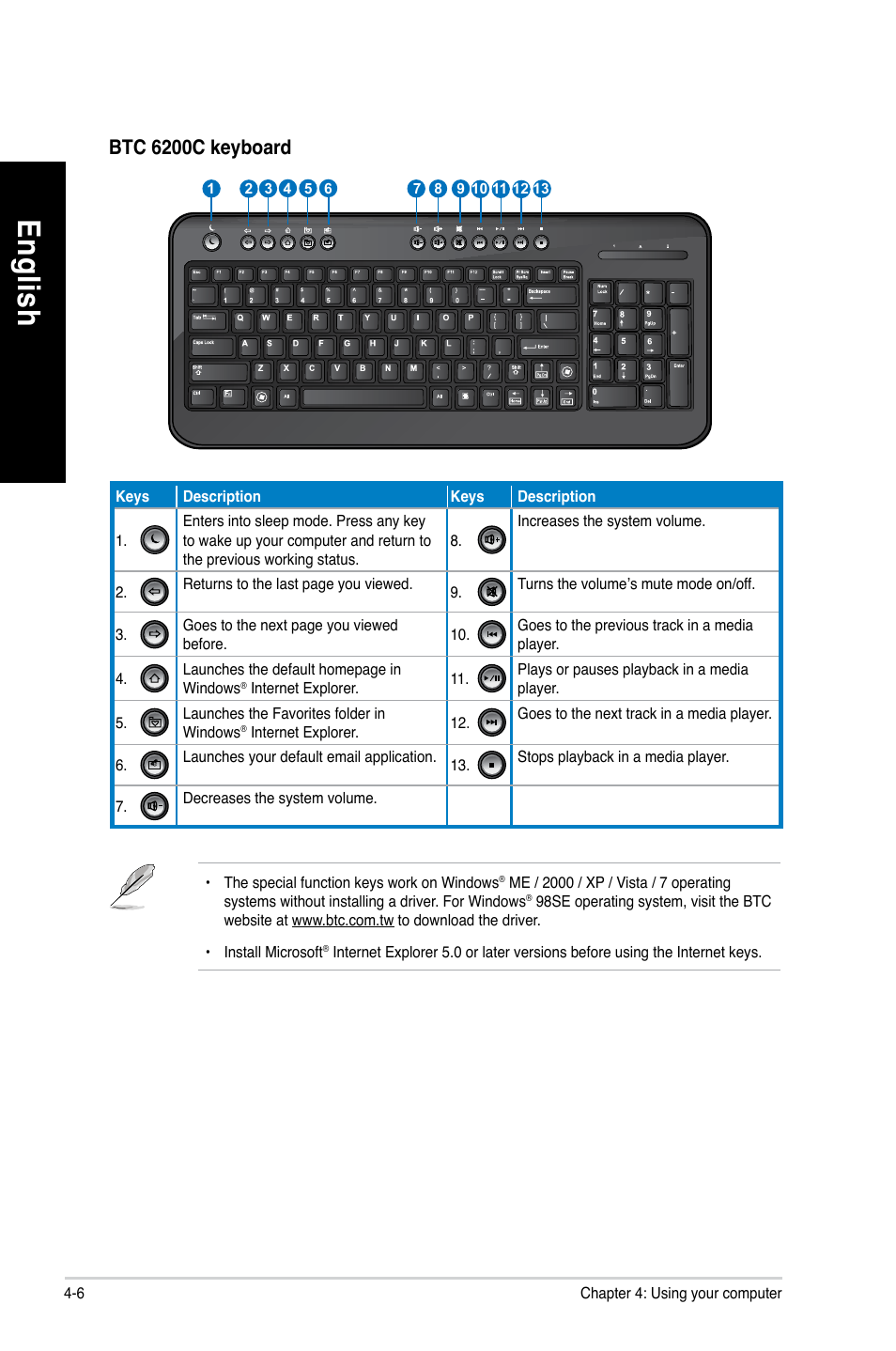 En glis h en gl is h, Btc 6200c keyboard | Asus CM6650 User Manual | Page 48 / 252