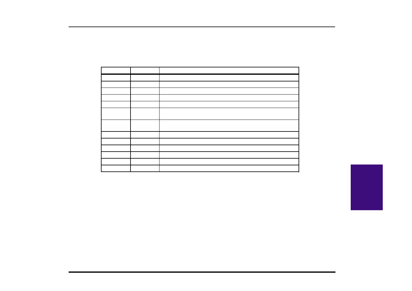 Bios setup program (cont’), Legend bar, Sub-menus | Asus F74 User Manual | Page 33 / 68