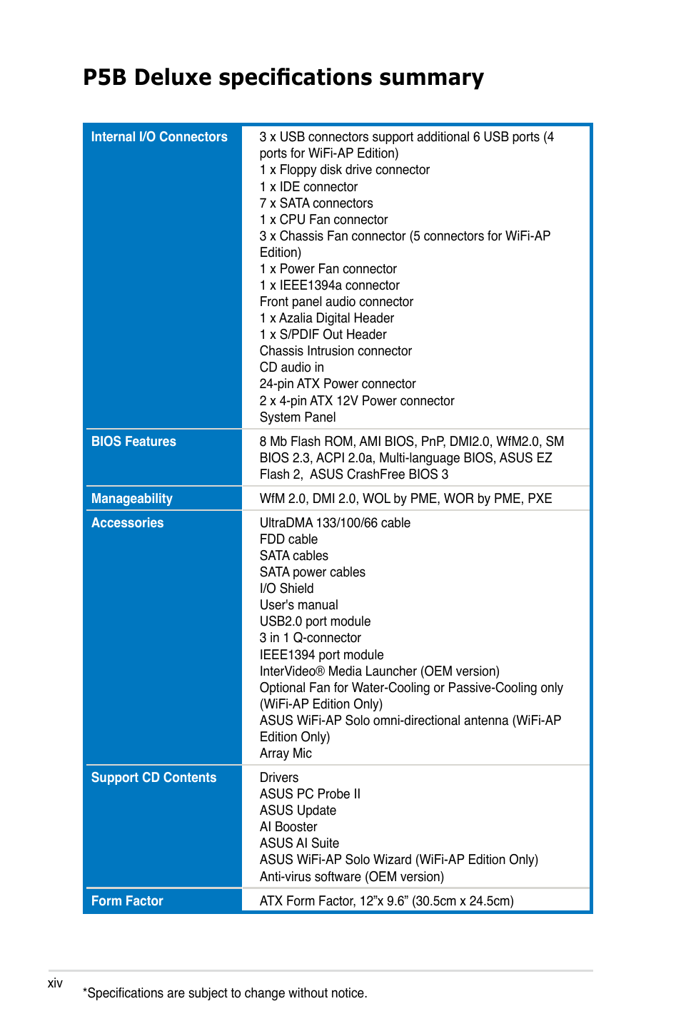 P5b deluxe specifications summary | Asus P5B Deluxe/WiFi-AP User Manual | Page 14 / 164