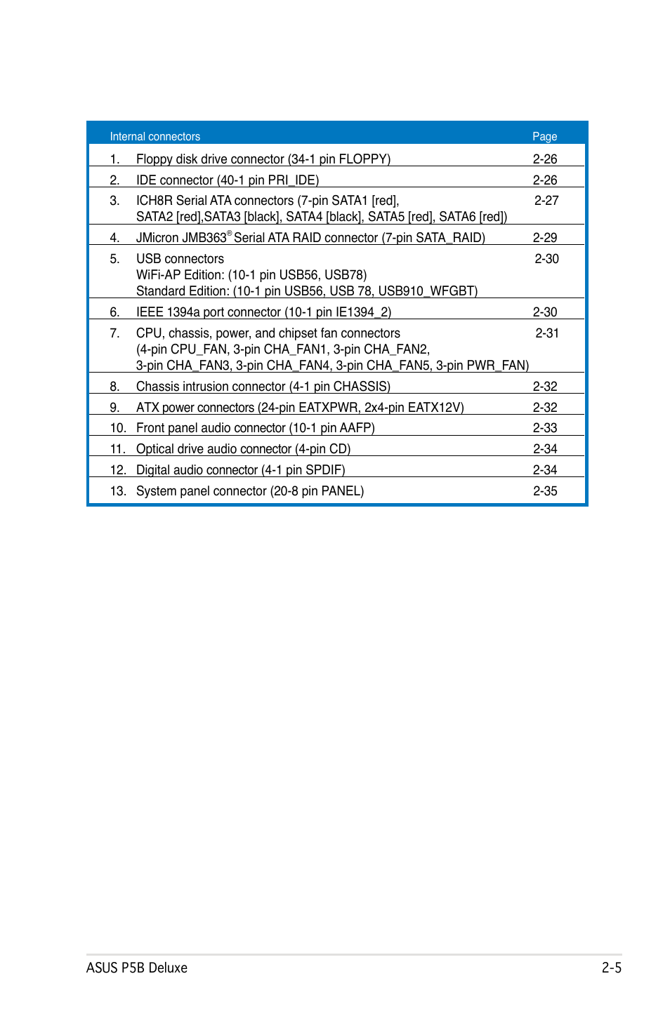 Asus P5B Deluxe/WiFi-AP User Manual | Page 31 / 164