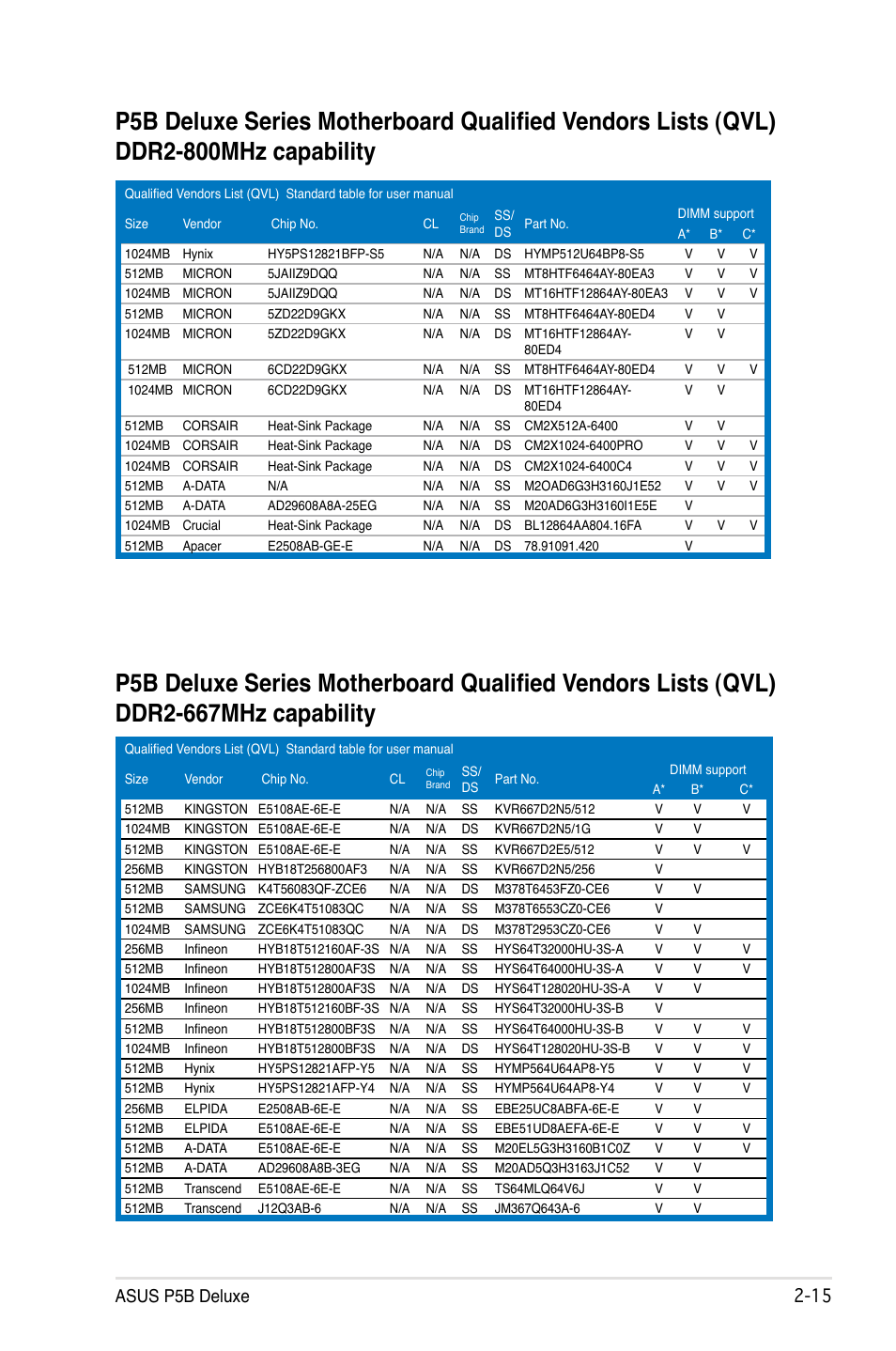 Asus p5b deluxe -1 | Asus P5B Deluxe/WiFi-AP User Manual | Page 41 / 164