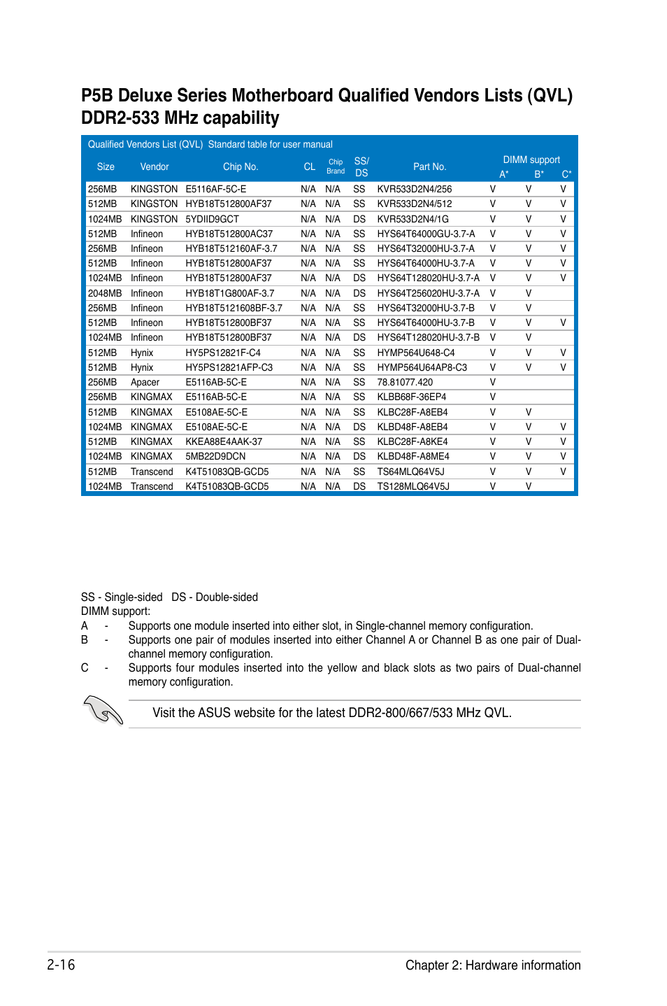 1 chapter 2: hardware information | Asus P5B Deluxe/WiFi-AP User Manual | Page 42 / 164