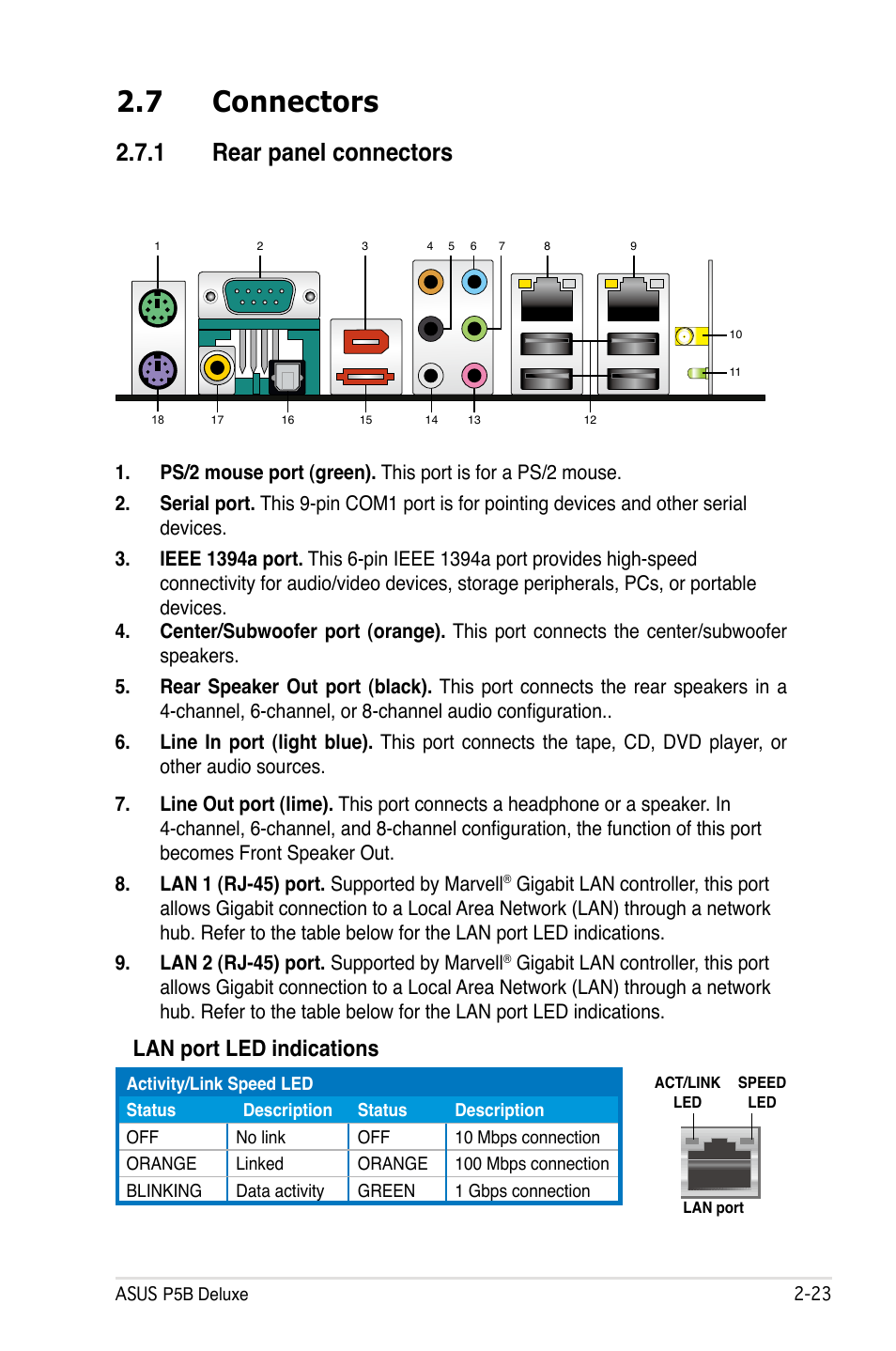 7 connectors, 1 rear panel connectors, Lan port led indications | Asus P5B Deluxe/WiFi-AP User Manual | Page 49 / 164