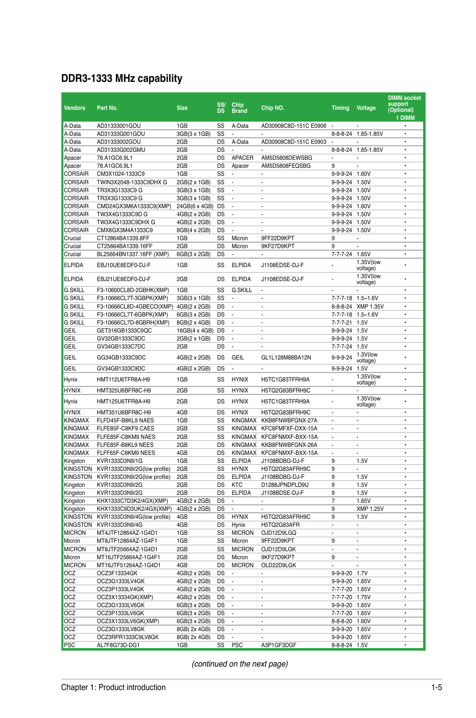 Continued on the next page), 5 chapter 1: product introduction | Asus E35M1-I User Manual | Page 15 / 50