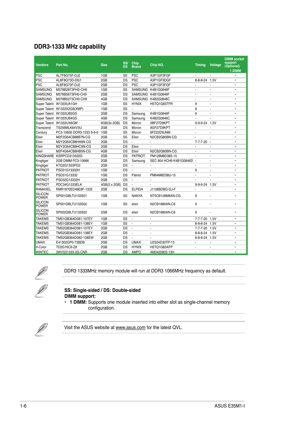 Asus E35M1-I User Manual | Page 16 / 50