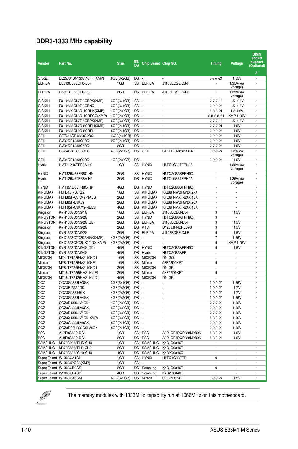 Asus E35M1-M PRO User Manual | Page 20 / 64