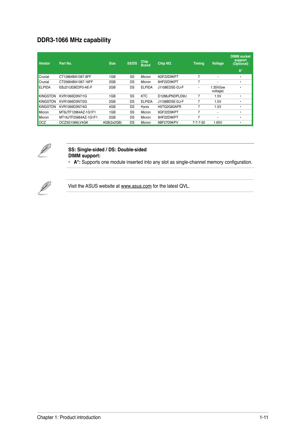 11 chapter 1: product introduction | Asus E35M1-M PRO User Manual | Page 21 / 64