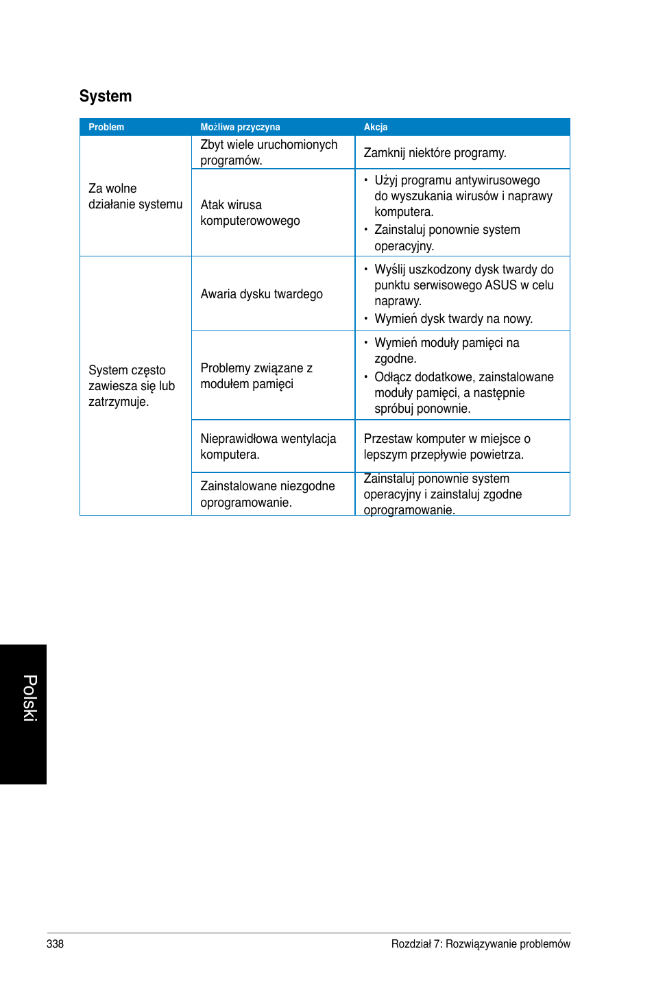 Polski, System | Asus CP3130 User Manual | Page 340 / 478