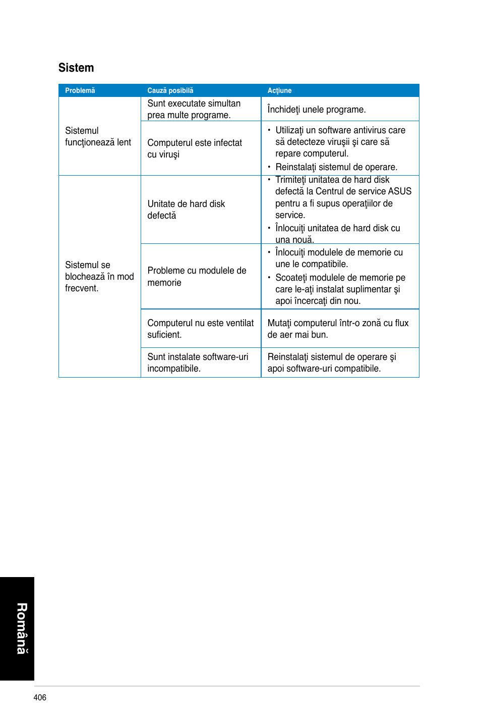 Română, Sistem | Asus CP3130 User Manual | Page 408 / 478