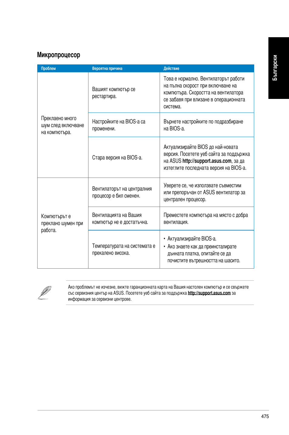 Микропроцесор | Asus CP3130 User Manual | Page 477 / 478