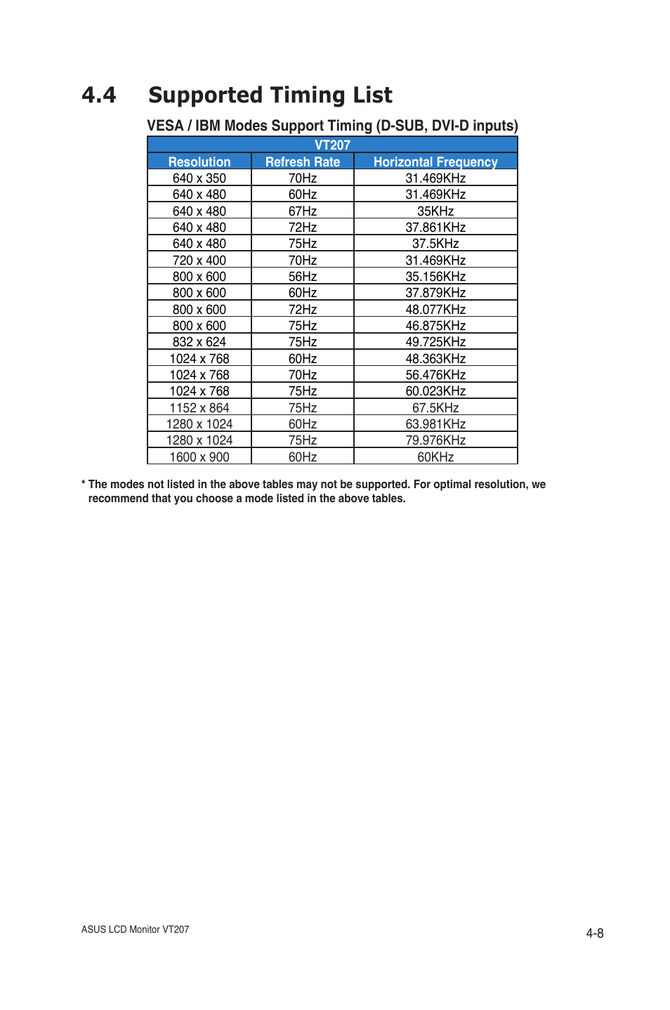 Supported timing list -8, 4 supported timing list | Asus VT207N User Manual | Page 27 / 27
