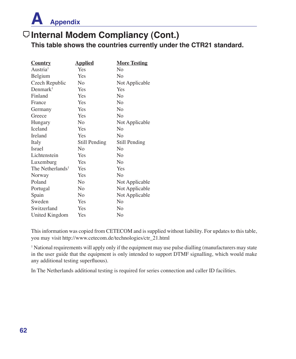 Internal modem compliancy (cont.) | Asus Z84J User Manual | Page 62 / 71