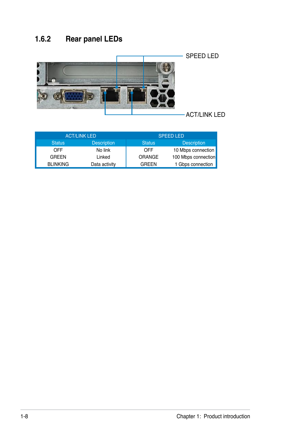 2 rear panel leds, Speed led act/link led | Asus RS161-E5/PA2 User Manual | Page 18 / 124