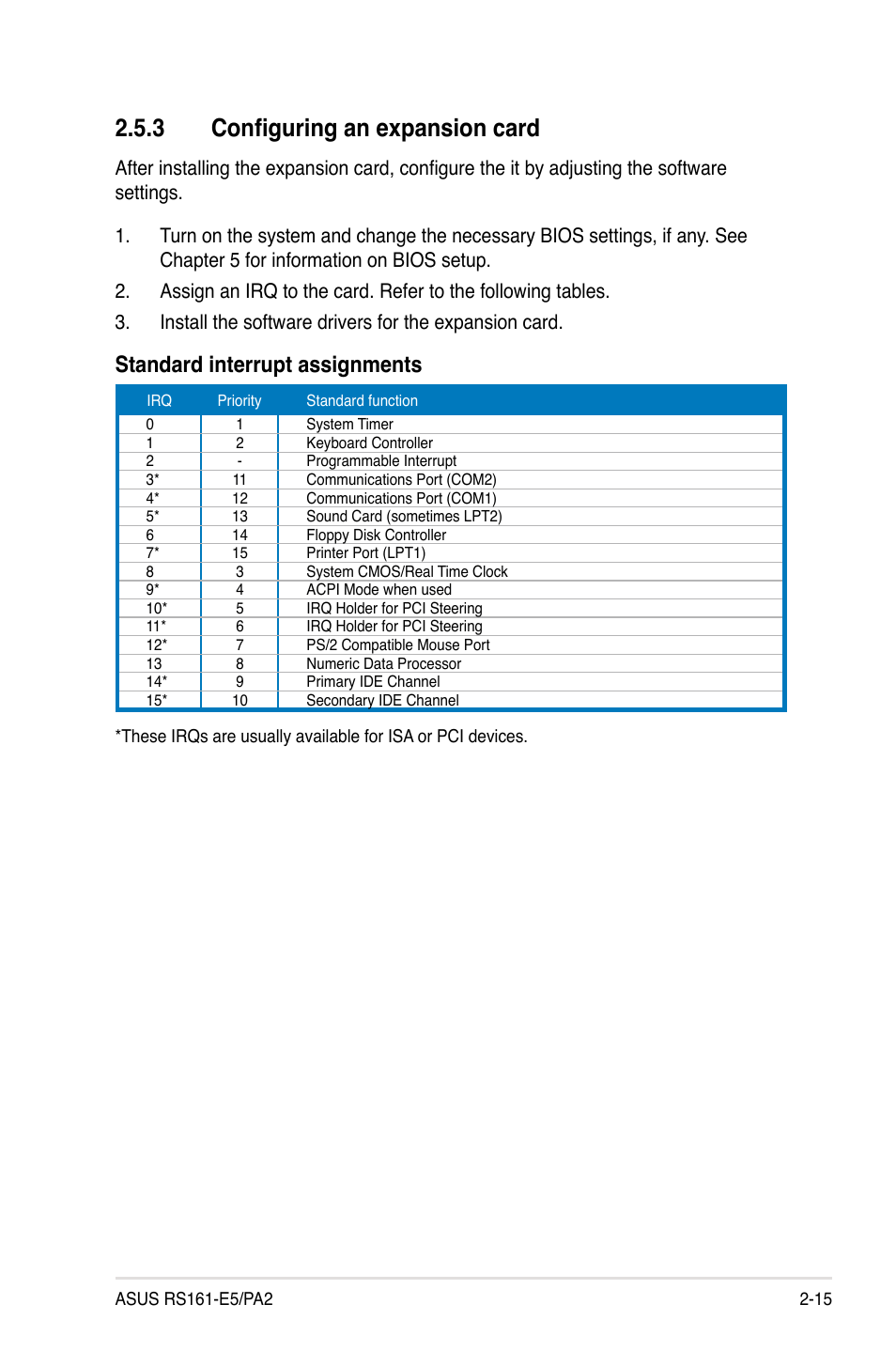 3 configuring an expansion card, Standard interrupt assignments | Asus RS161-E5/PA2 User Manual | Page 33 / 124