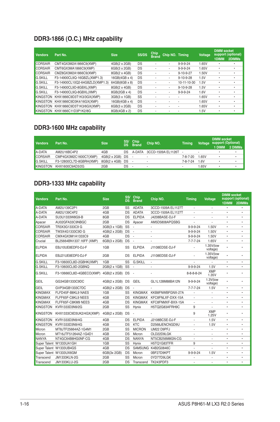 Asus P8H61-M LX3 R2.0 User Manual | Page 26 / 68
