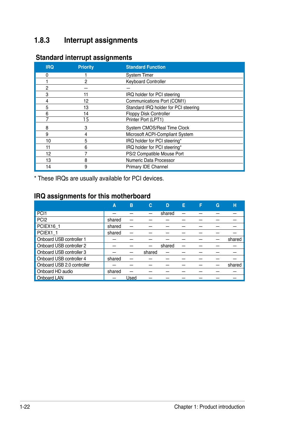 3 interrupt assignments, Standard interrupt assignments, Irq assignments for this motherboard | These irqs are usually available for pci devices | Asus P5S-MX SE User Manual | Page 34 / 90