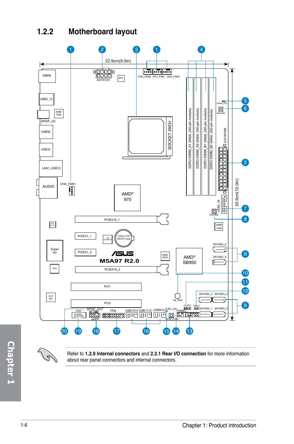 2 motherboard layout, Motherboard layout -6, Chapter 1 | Chapter 1: product introduction | Asus M5A97 R2.0 User Manual | Page 20 / 152