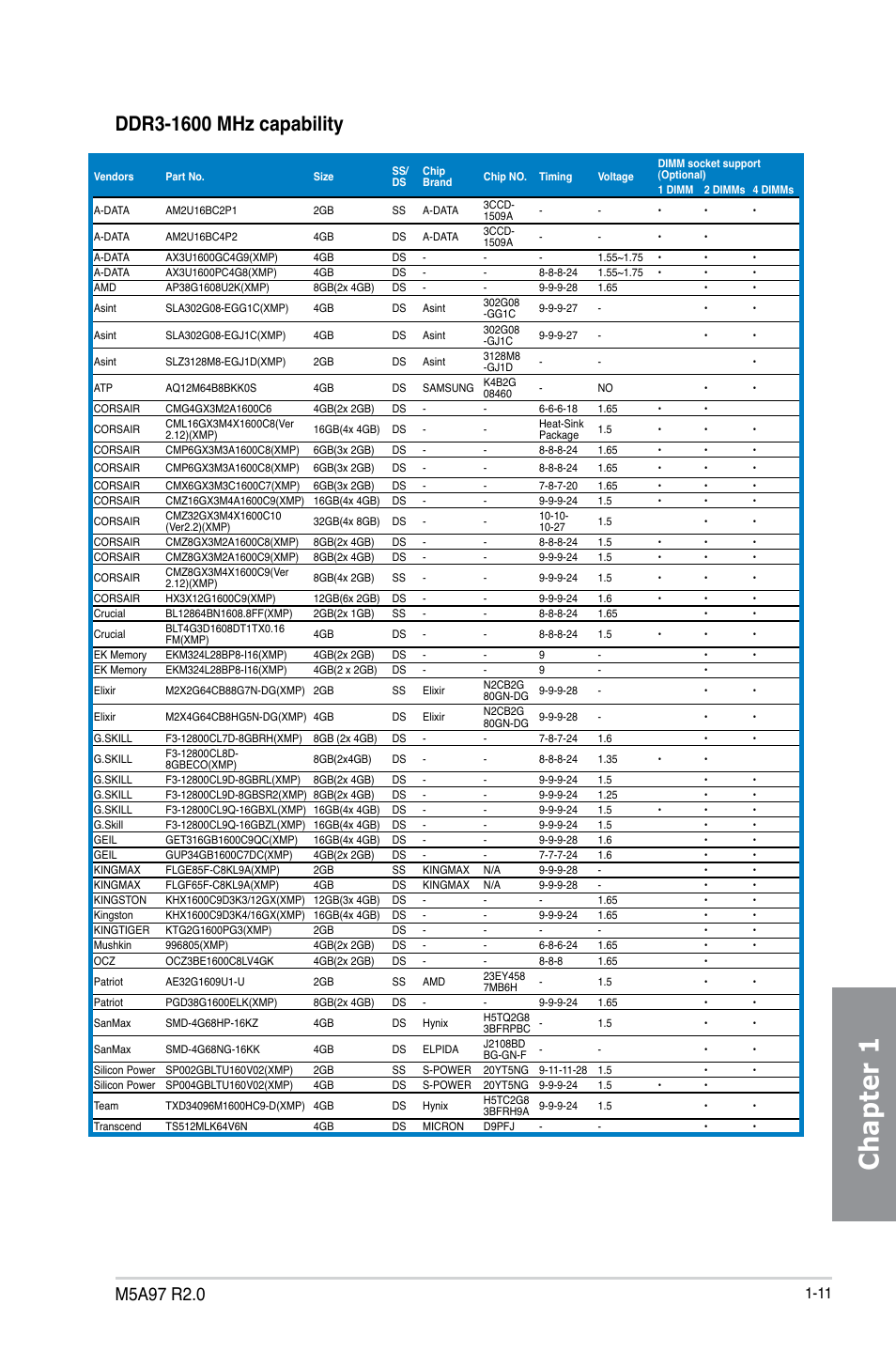 Chapter 1 | Asus M5A97 R2.0 User Manual | Page 25 / 152