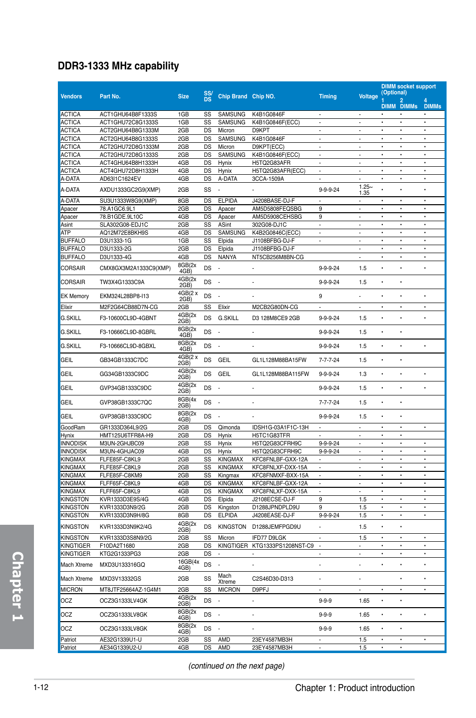Chapter 1, Chapter 1: product introduction, Continued on the next page) | Asus M5A97 R2.0 User Manual | Page 26 / 152
