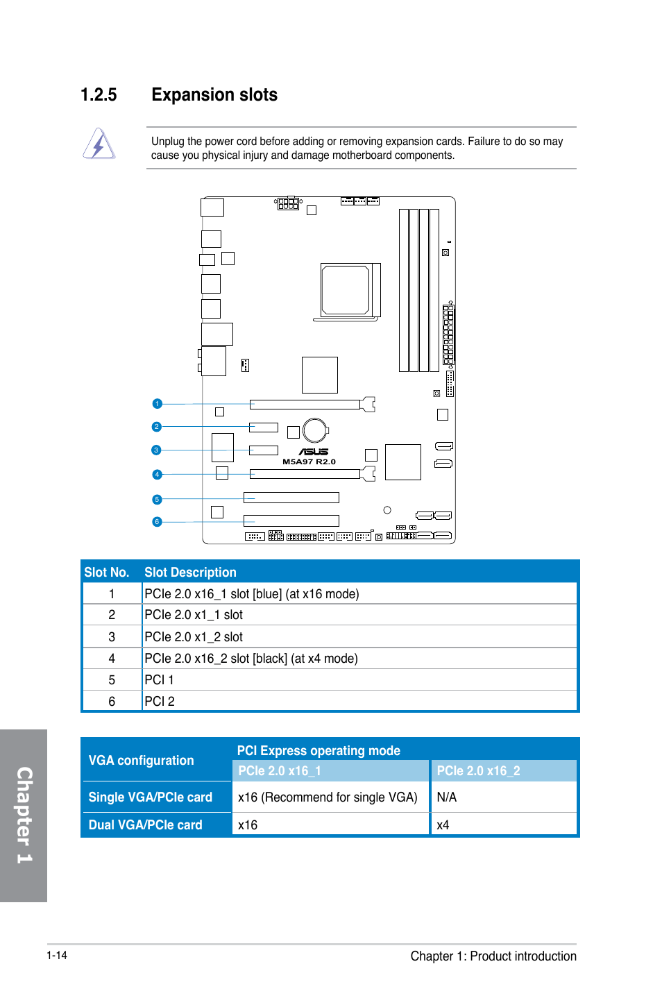 5 expansion slots, Expansion slots -14, Chapter 1 | Asus M5A97 R2.0 User Manual | Page 28 / 152