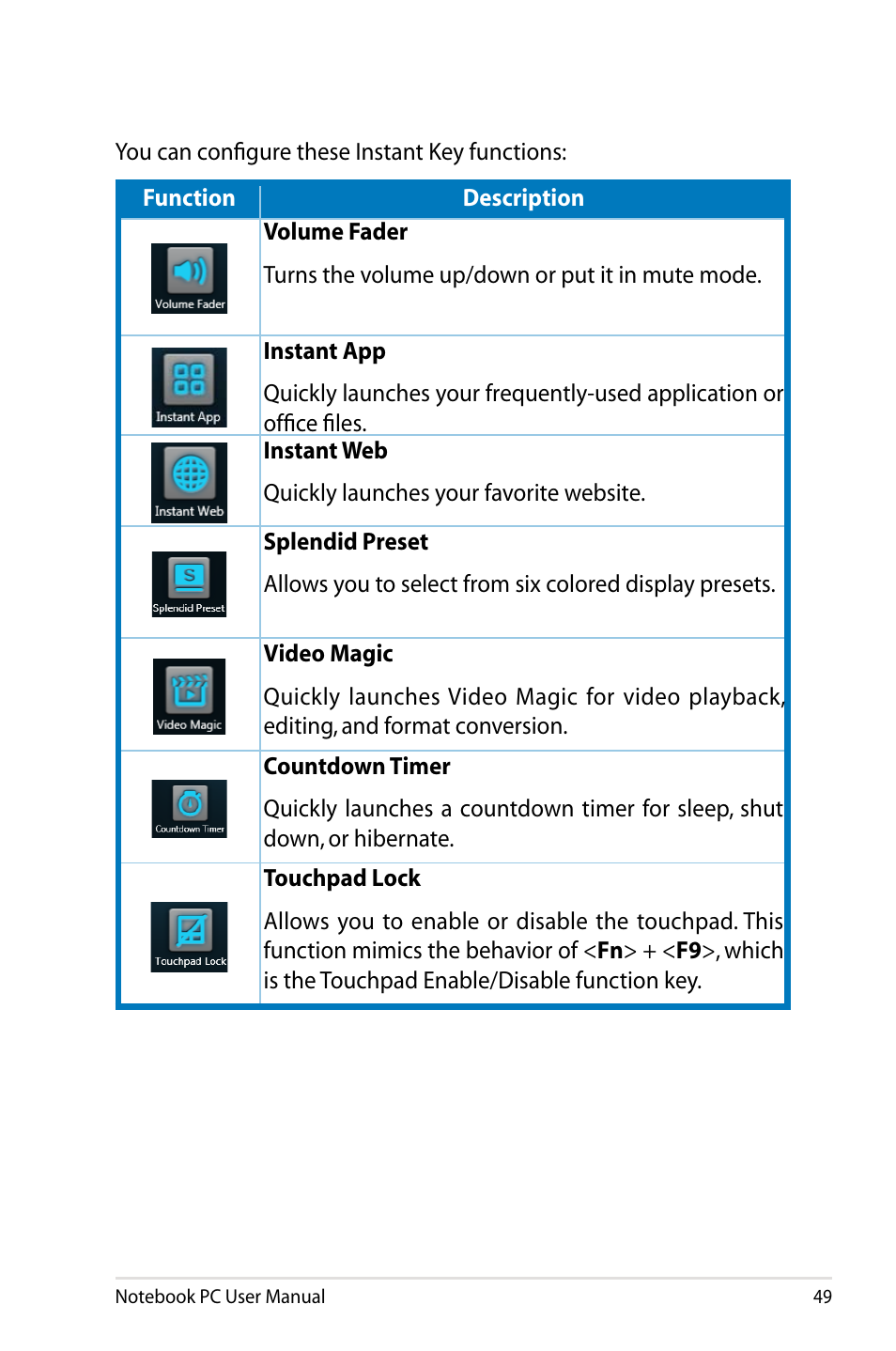 Asus R501DP User Manual | Page 49 / 118