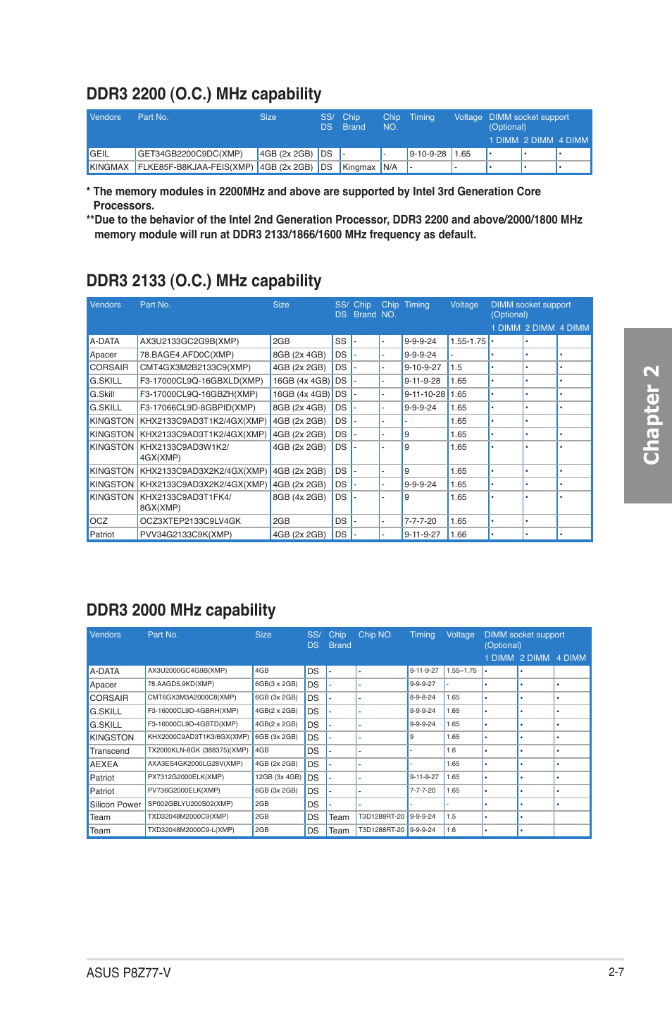 Chapter 2, Asus p8z77-v | Asus P8Z77-V User Manual | Page 31 / 174