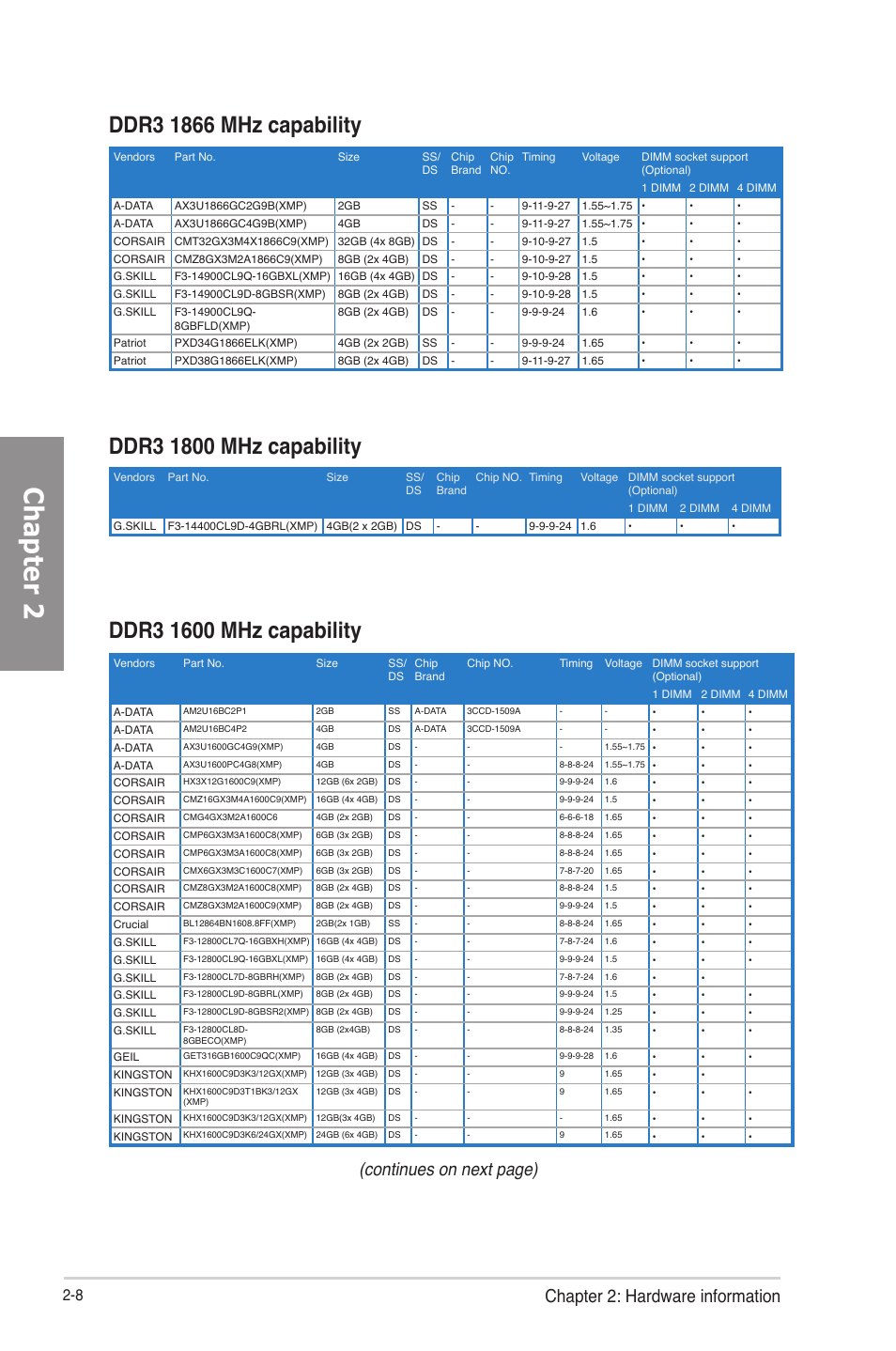 Chapter 2, Chapter 2: hardware information, Continues on next page) | Asus P8Z77-V User Manual | Page 32 / 174