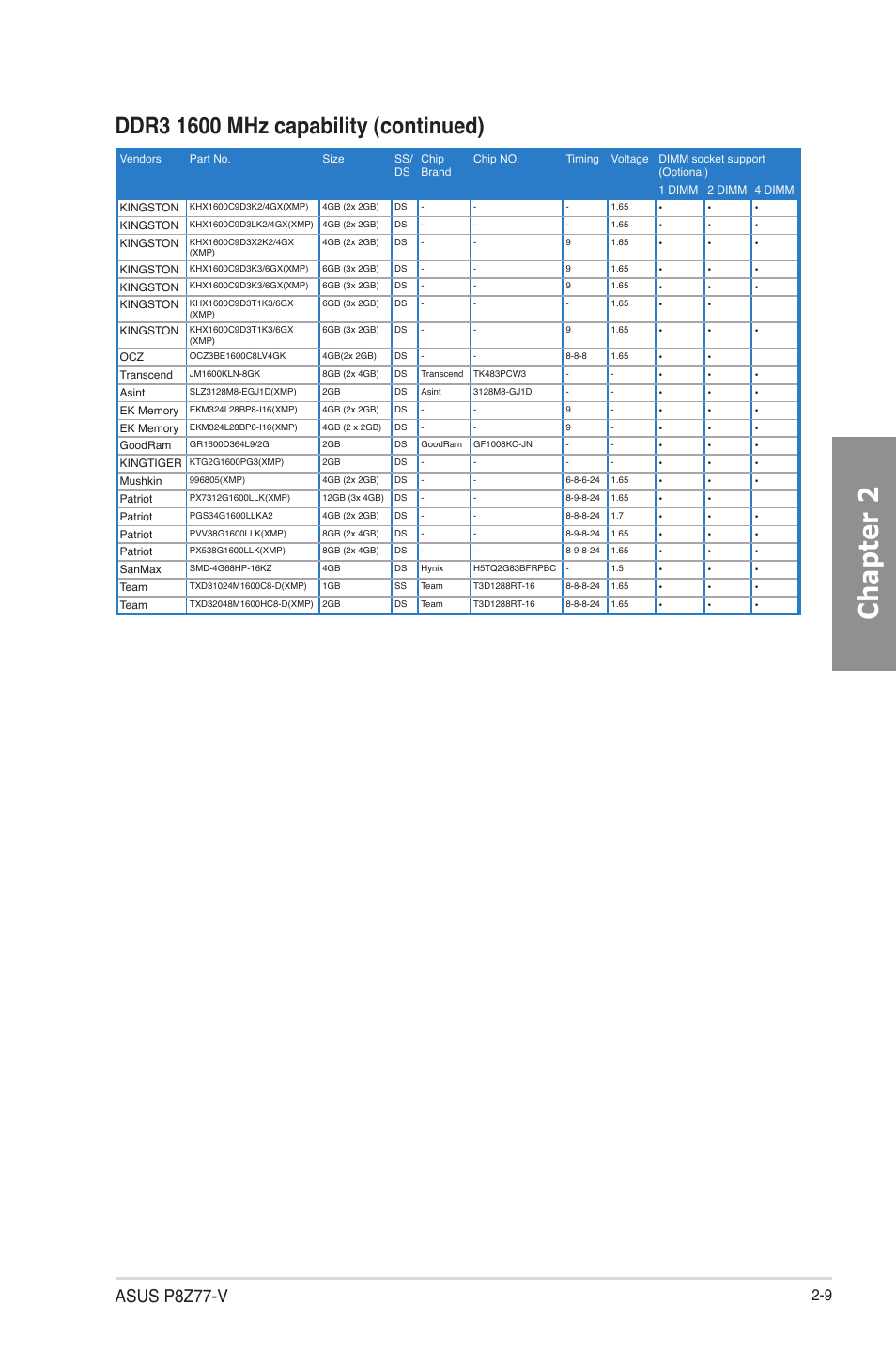 Chapter 2, Asus p8z77-v | Asus P8Z77-V User Manual | Page 33 / 174