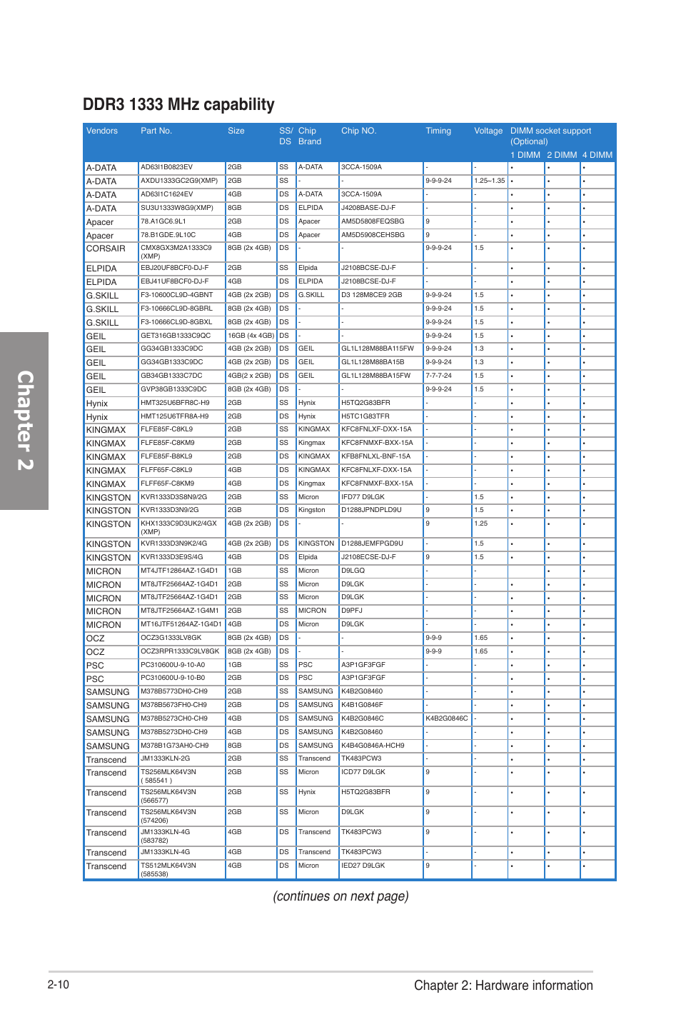 Chapter 2, Chapter 2: hardware information, Continues on next page) | Asus P8Z77-V User Manual | Page 34 / 174