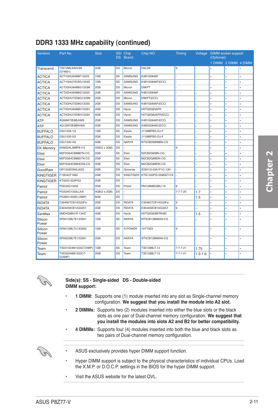 Chapter 2, Asus p8z77-v | Asus P8Z77-V User Manual | Page 35 / 174