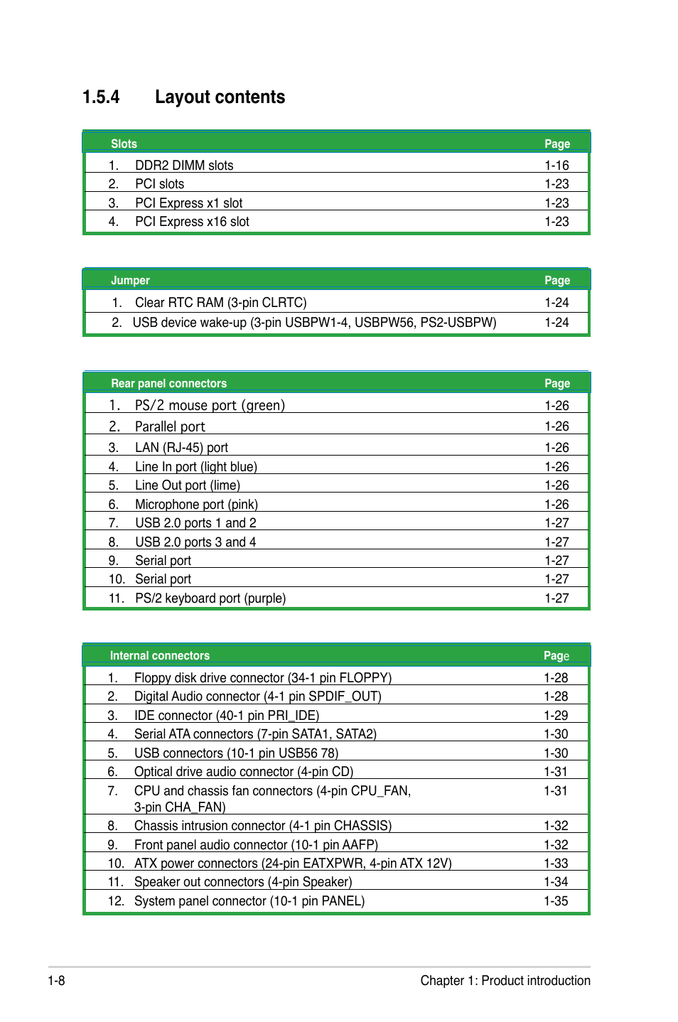 4 layout contents | Asus P5SD2-A User Manual | Page 20 / 96