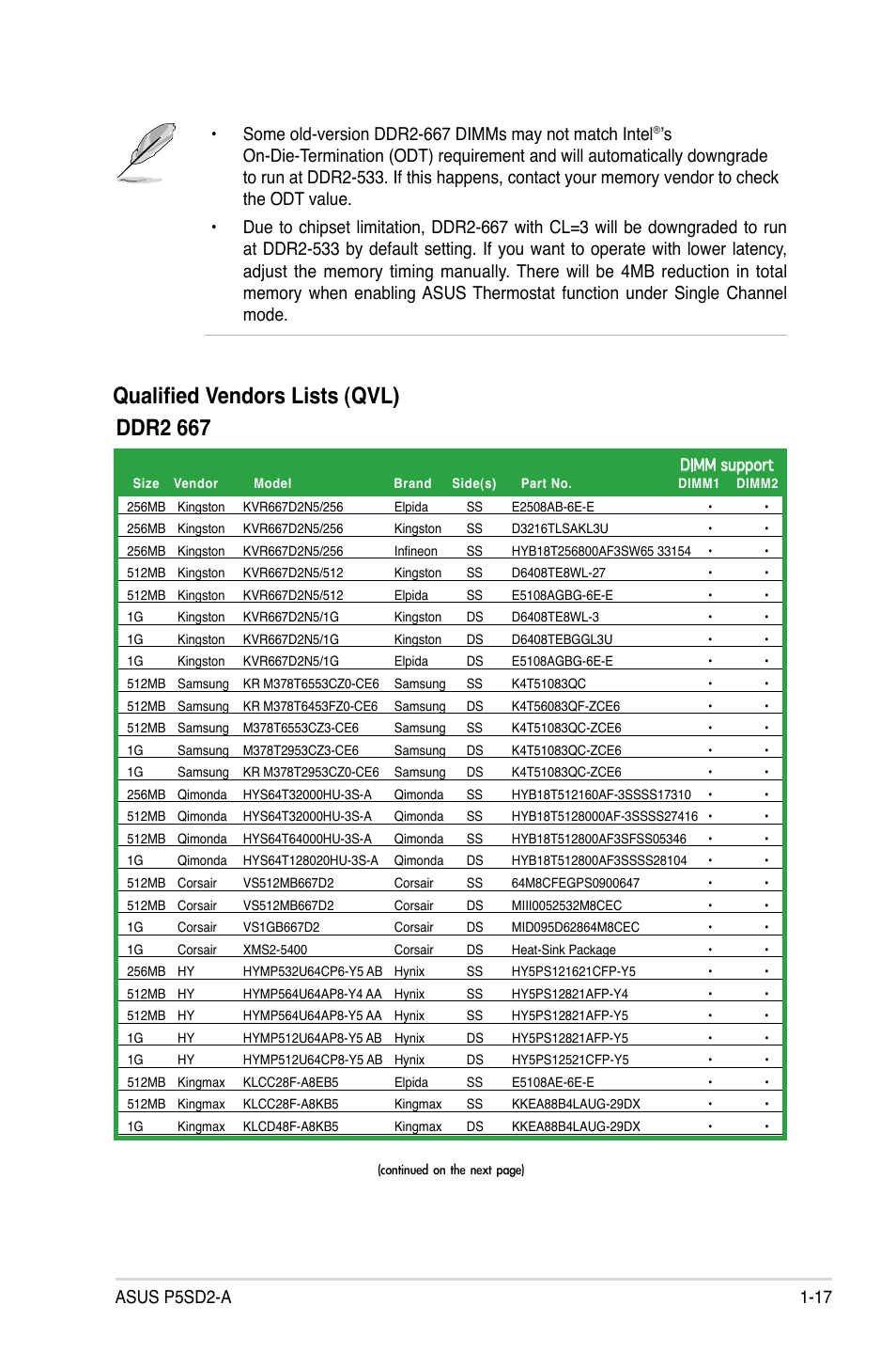Qualified vendors lists (qvl), Ddr2 667 | Asus P5SD2-A User Manual | Page 29 / 96