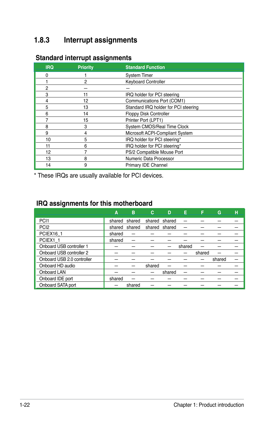 3 interrupt assignments, Standard interrupt assignments, Irq assignments for this motherboard | These irqs are usually available for pci devices | Asus P5SD2-A User Manual | Page 34 / 96